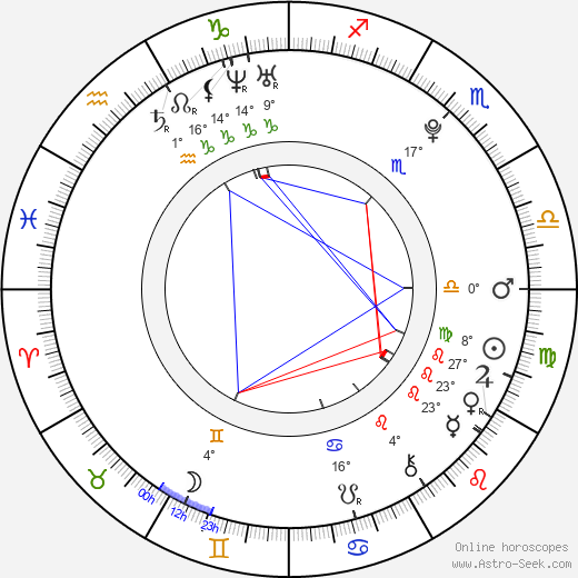 Michael Reindl birth chart, biography, wikipedia 2024, 2025