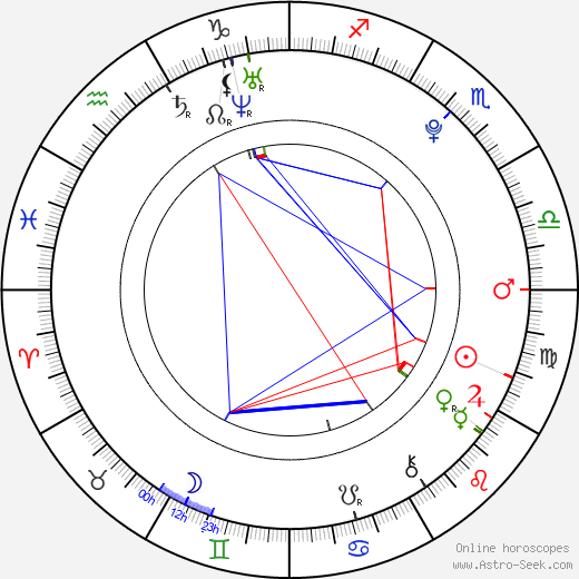 Michael Reindl birth chart, Michael Reindl astro natal horoscope, astrology