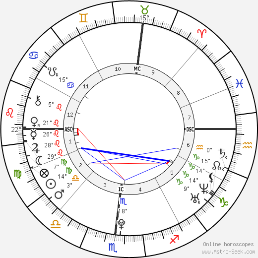 Montana Fishburne birth chart, biography, wikipedia 2023, 2024