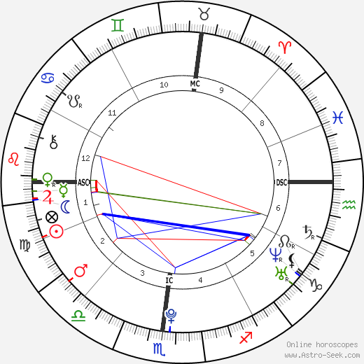 Montana Fishburne birth chart, Montana Fishburne astro natal horoscope, astrology