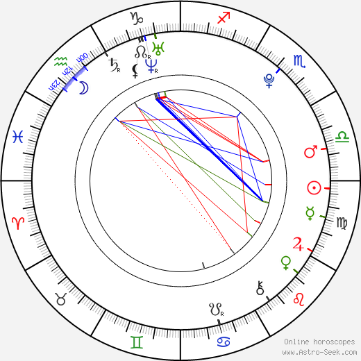 Sára Milfajtová birth chart, Sára Milfajtová astro natal horoscope, astrology