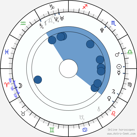 Simon Grandry wikipedia, horoscope, astrology, instagram