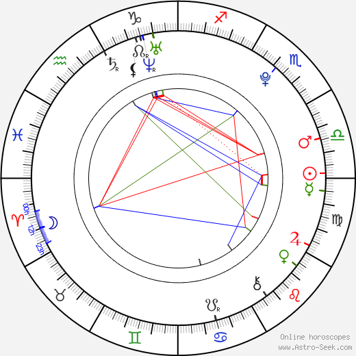 Simon Grandry birth chart, Simon Grandry astro natal horoscope, astrology