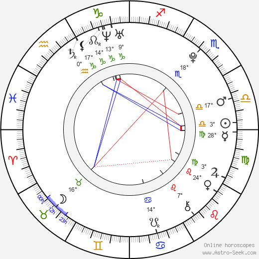 Simona Halep birth chart, biography, wikipedia 2024, 2025