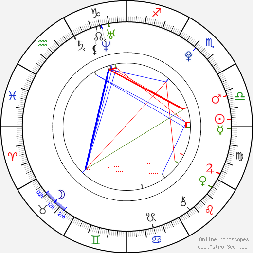 Simona Halep birth chart, Simona Halep astro natal horoscope, astrology