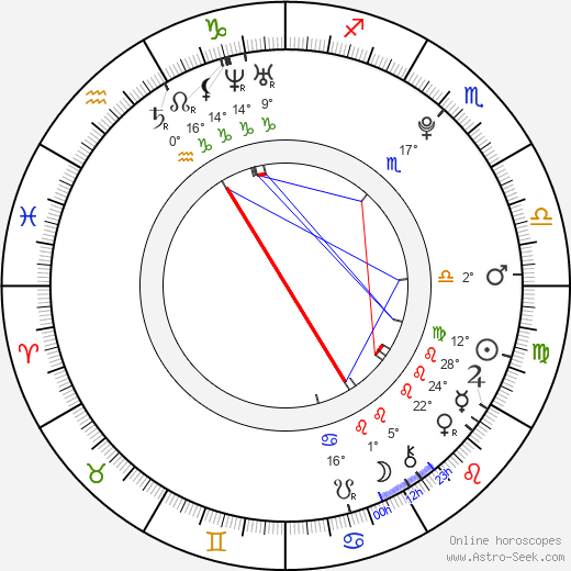 Skandar Keynes birth chart, biography, wikipedia 2024, 2025