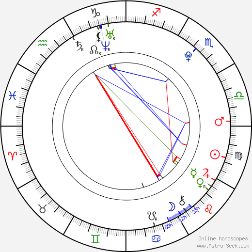 Skandar Keynes birth chart, Skandar Keynes astro natal horoscope, astrology