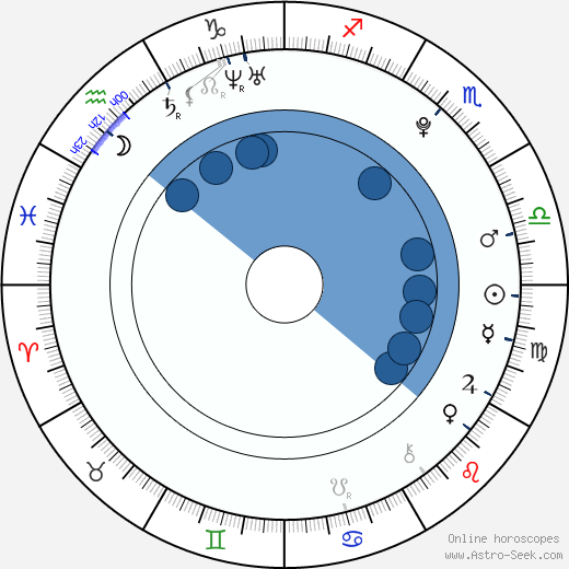 Spencer Locke wikipedia, horoscope, astrology, instagram