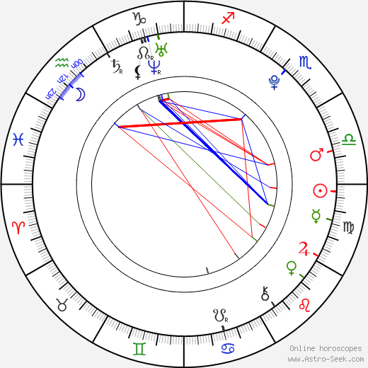 Spencer Locke birth chart, Spencer Locke astro natal horoscope, astrology
