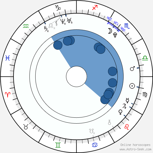 Taylor Gildersleeve wikipedia, biography, birth chart, instagram Taylor Gildersleeve wikipedia, horoscope, astrology, instagram