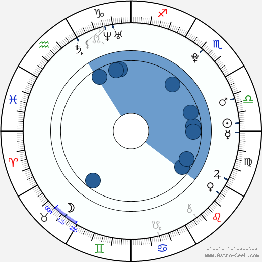 Thomas Mann wikipedia, horoscope, astrology, instagram