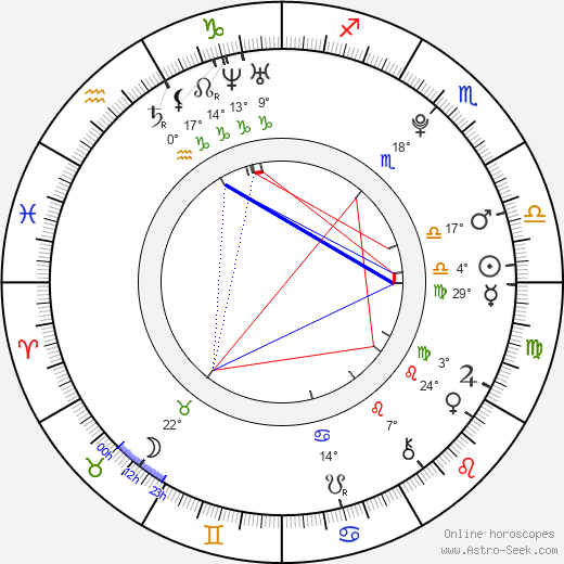 Thomas Mann birth chart, biography, wikipedia 2023, 2024