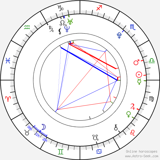 Thomas Mann birth chart, Thomas Mann astro natal horoscope, astrology