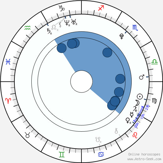 Tomáš Vohryzka wikipedia, horoscope, astrology, instagram