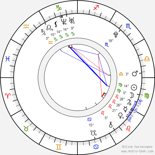 Tomáš Vohryzka birth chart, biography, wikipedia 2023, 2024