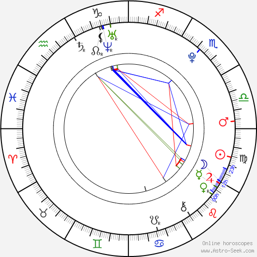 Tomáš Vohryzka birth chart, Tomáš Vohryzka astro natal horoscope, astrology