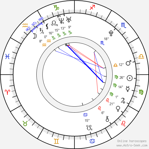 Tyler Neitzel birth chart, biography, wikipedia 2023, 2024