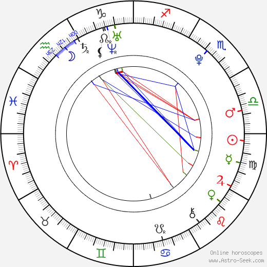 Tyler Neitzel birth chart, Tyler Neitzel astro natal horoscope, astrology