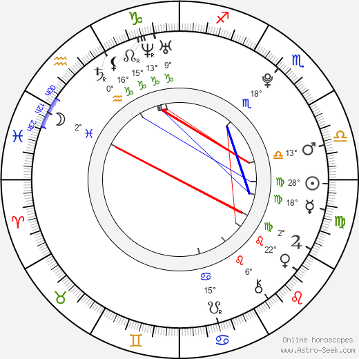Zoe Weizenbaum birth chart, biography, wikipedia 2024, 2025