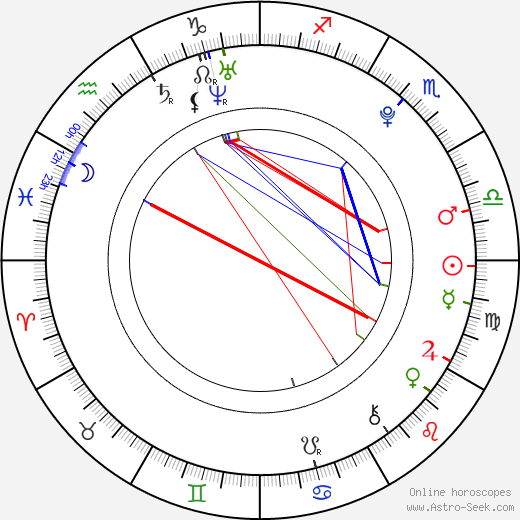 Zoe Weizenbaum birth chart, Zoe Weizenbaum astro natal horoscope, astrology