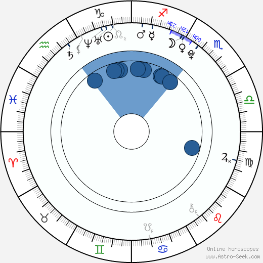 Aaron Murphy wikipedia, biography, birth chart, instagram Aaron Murphy wikipedia, horoscope, astrology, instagram