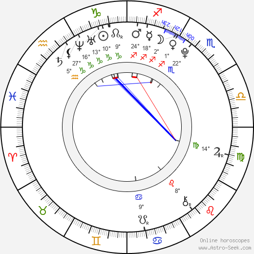 Aaron Murphy birth chart, biography, wikipedia 2024, 2025