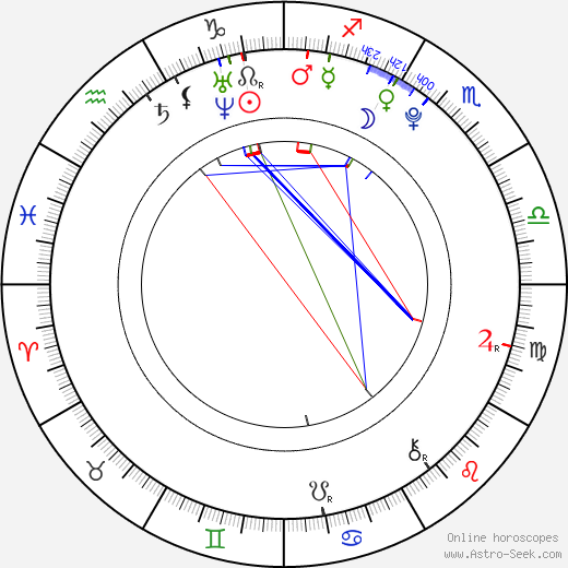 Aaron Murphy birth chart, Aaron Murphy astro natal horoscope, astrology