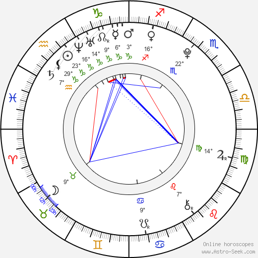Barbora Tomanová birth chart, biography, wikipedia 2024, 2025