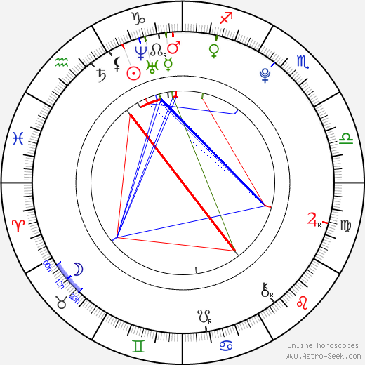 Barbora Tomanová birth chart, Barbora Tomanová astro natal horoscope, astrology