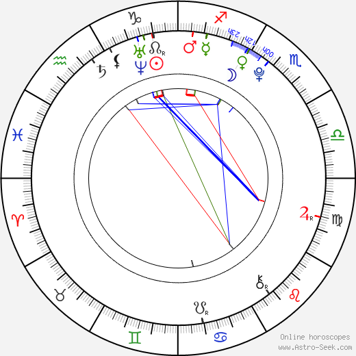 Bibi Noel birth chart, Bibi Noel astro natal horoscope, astrology