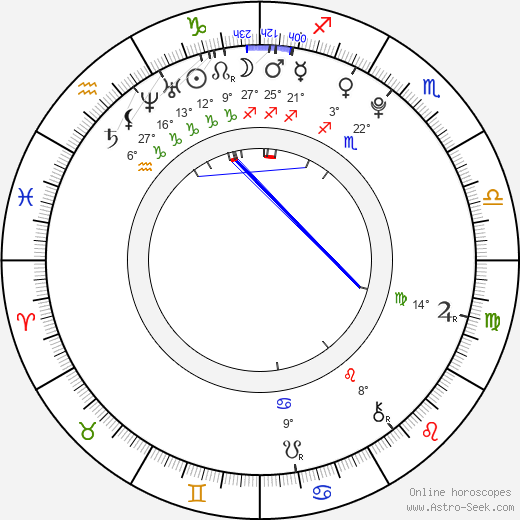 Candelaria Molfese birth chart, biography, wikipedia 2024, 2025