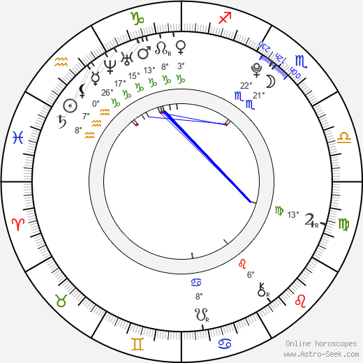 Connor Widdows birth chart, biography, wikipedia 2024, 2025