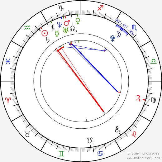 Connor Widdows birth chart, Connor Widdows astro natal horoscope, astrology