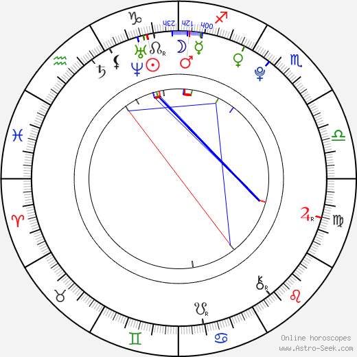 Frencien Bauer birth chart, Frencien Bauer astro natal horoscope, astrology