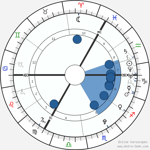 Georgia May Jagger wikipedia, horoscope, astrology, instagram