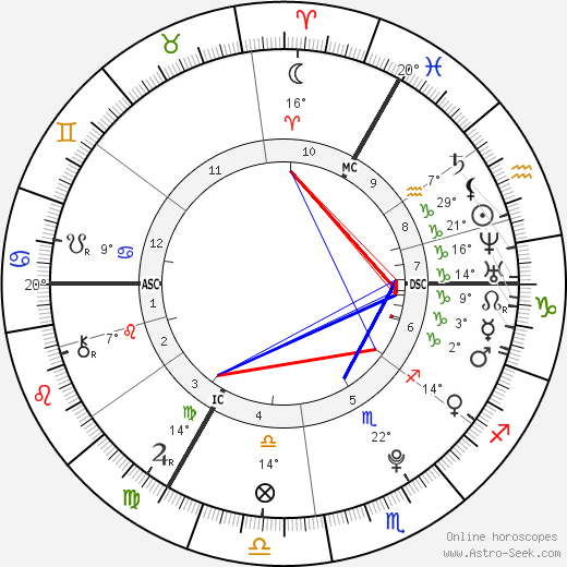 Georgia May Jagger birth chart, biography, wikipedia 2023, 2024