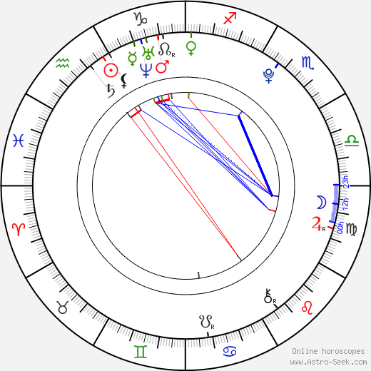 Hayley Warner birth chart, Hayley Warner astro natal horoscope, astrology