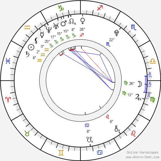 Jack Reynor birth chart, biography, wikipedia 2024, 2025