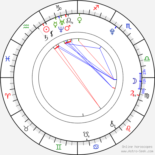 Jack Reynor birth chart, Jack Reynor astro natal horoscope, astrology