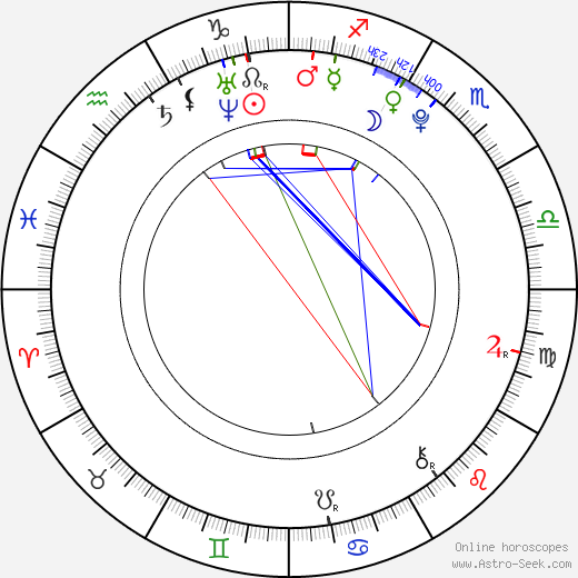 Jack Wilshere birth chart, Jack Wilshere astro natal horoscope, astrology
