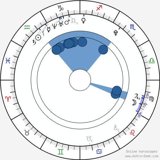 Jakub Neubauer wikipedia, horoscope, astrology, instagram