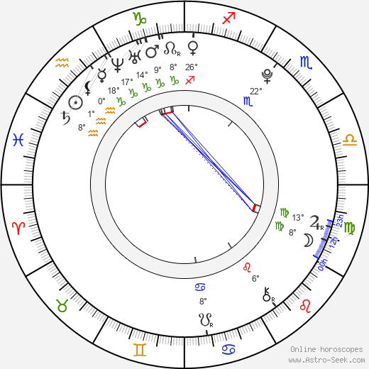 Jakub Neubauer birth chart, biography, wikipedia 2023, 2024