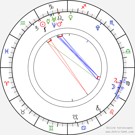 Jakub Neubauer birth chart, Jakub Neubauer astro natal horoscope, astrology