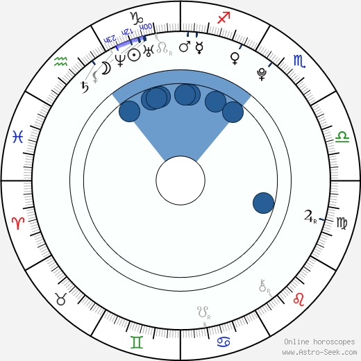 Jan Mikula horoscope, astrology, sign, zodiac, date of birth, instagram