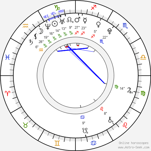 Jan Mikula birth chart, biography, wikipedia 2023, 2024