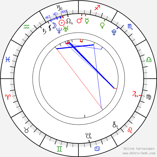 Jan Mikula birth chart, Jan Mikula astro natal horoscope, astrology