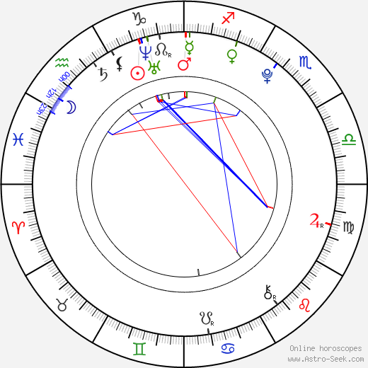 Janella Lacson birth chart, Janella Lacson astro natal horoscope, astrology