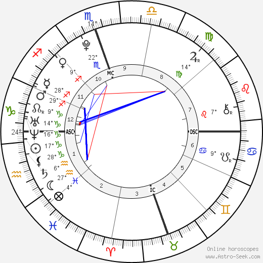 Kathlyn Bening Beatty birth chart, biography, wikipedia 2024, 2025