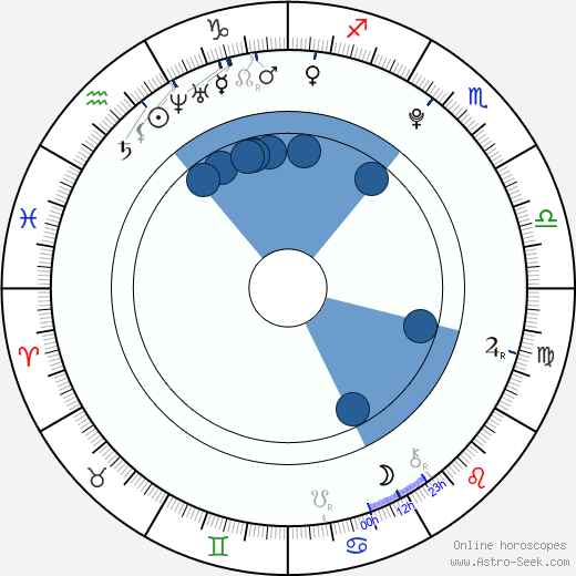 Logan Lerman wikipedia, biography, birth chart, instagram Logan Lerman wikipedia, horoscope, astrology, instagram