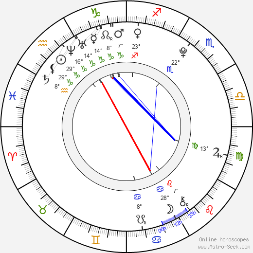 Logan Lerman birth chart, biography, wikipedia 2023, 2024